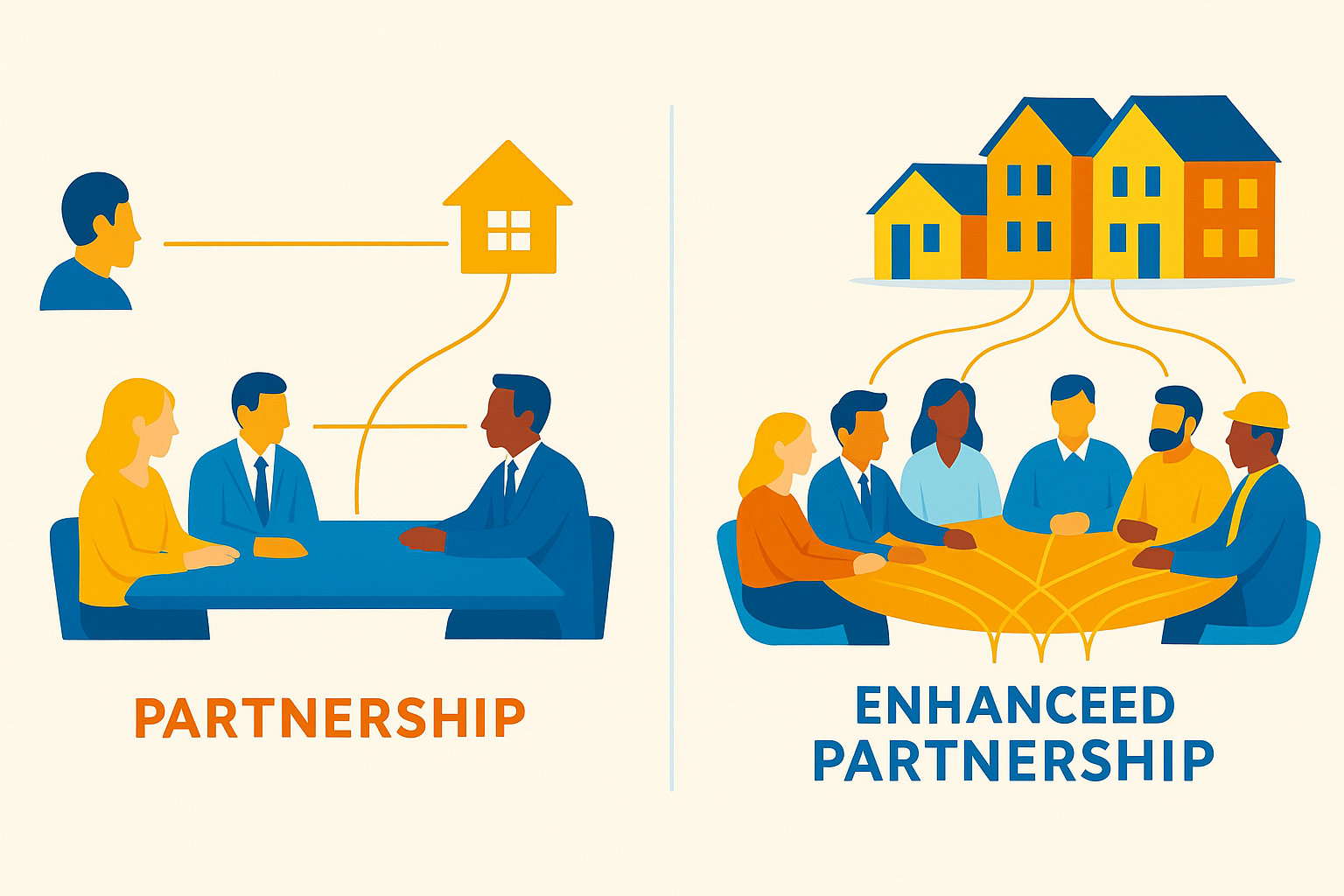 Multiple Revenue Streams - Diversified income flowing to stable community