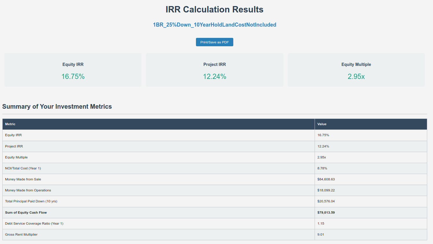 IRR Summary - 25% Down, 10-Year Hold