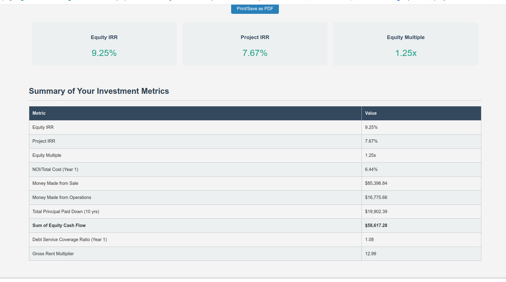 Investment Summary