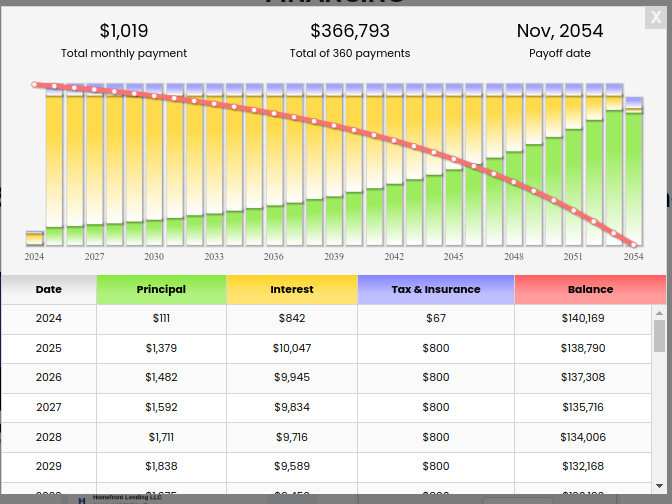 ADA Compliance Chart