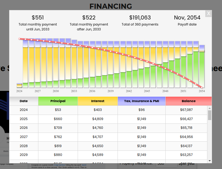 Efficiency Payment Chart