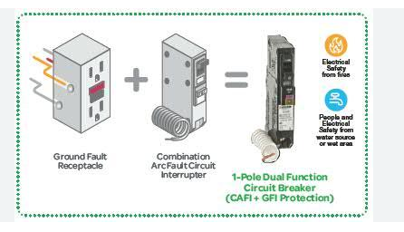 Circuit Breakers (AC, DC, GFCI/AFCI)